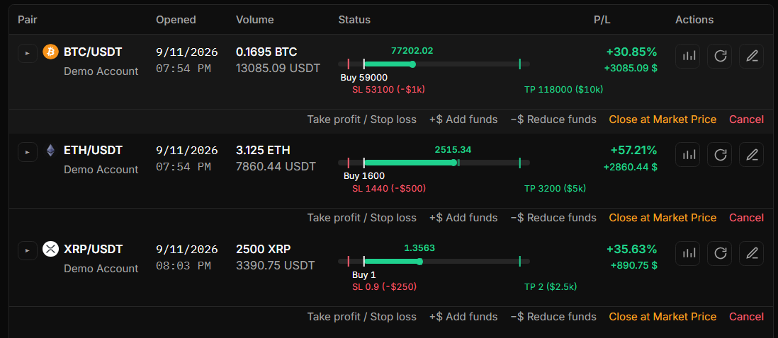 Ten Figures Trading Panel — open positions